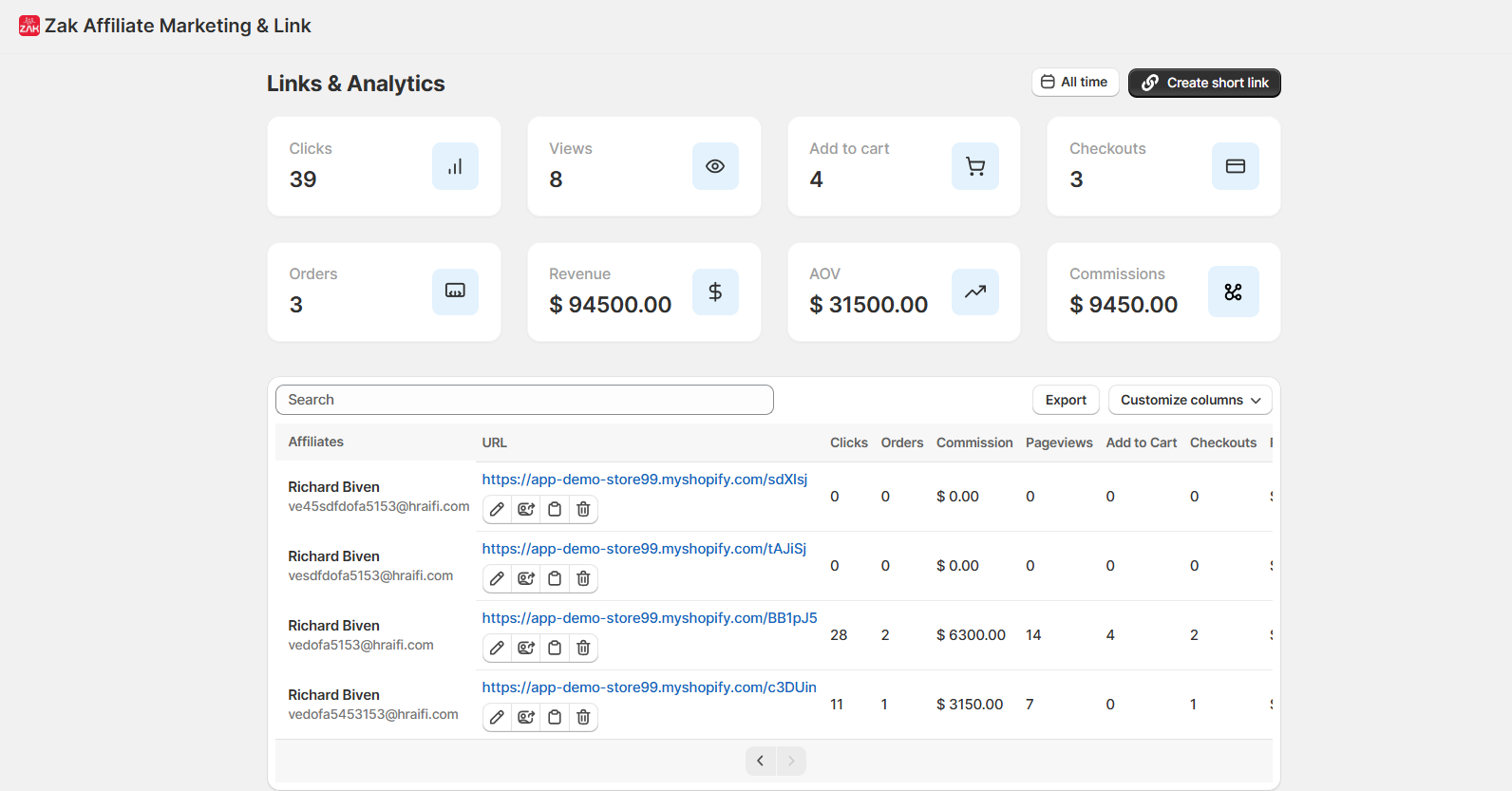 Reports and Analytics